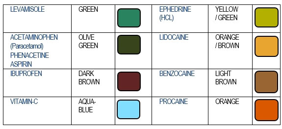 Tableau de couleurs du Kit de test des produits de coupe de la Cocaïne