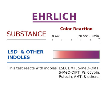 LSD test color reactions chart.