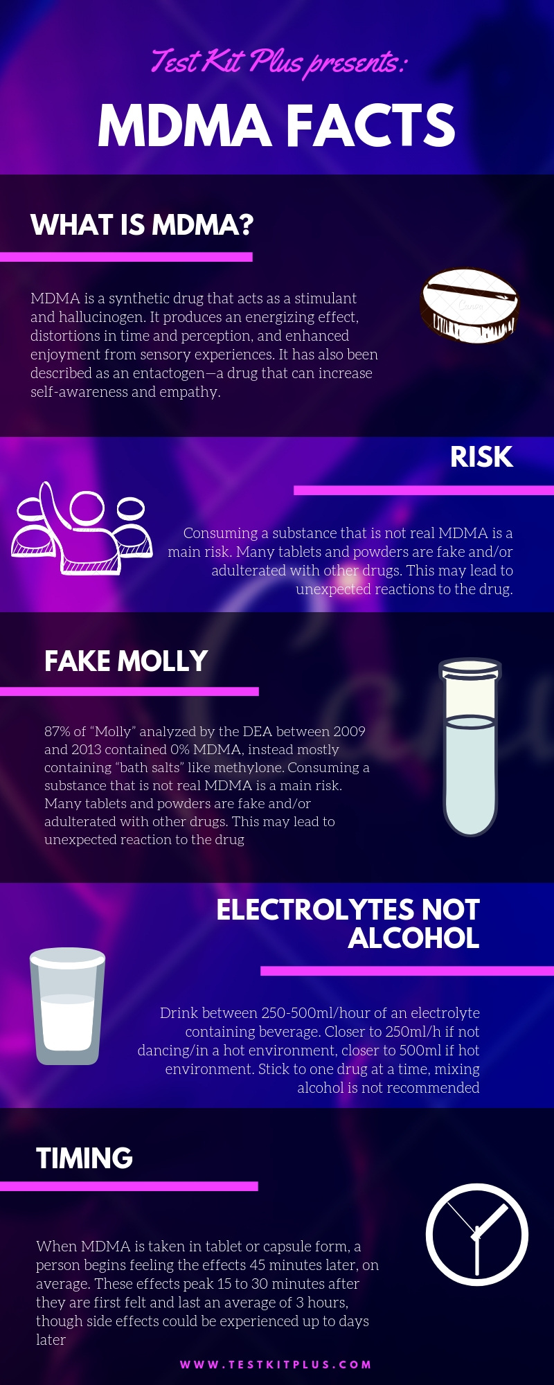 MDMA/Molly/Ecstasy Info