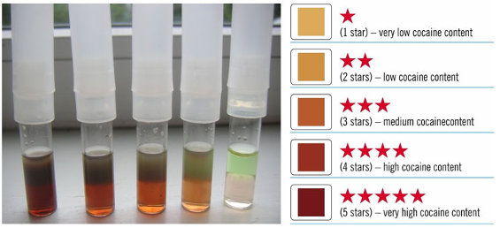 Tableau des couleurs du test de pureté de la cocaïne