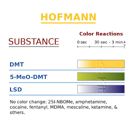 LSD test