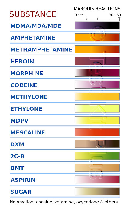 Mdma Color Chart