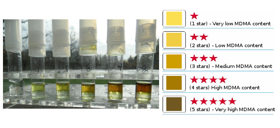 MDMA Purity Test Color Chart