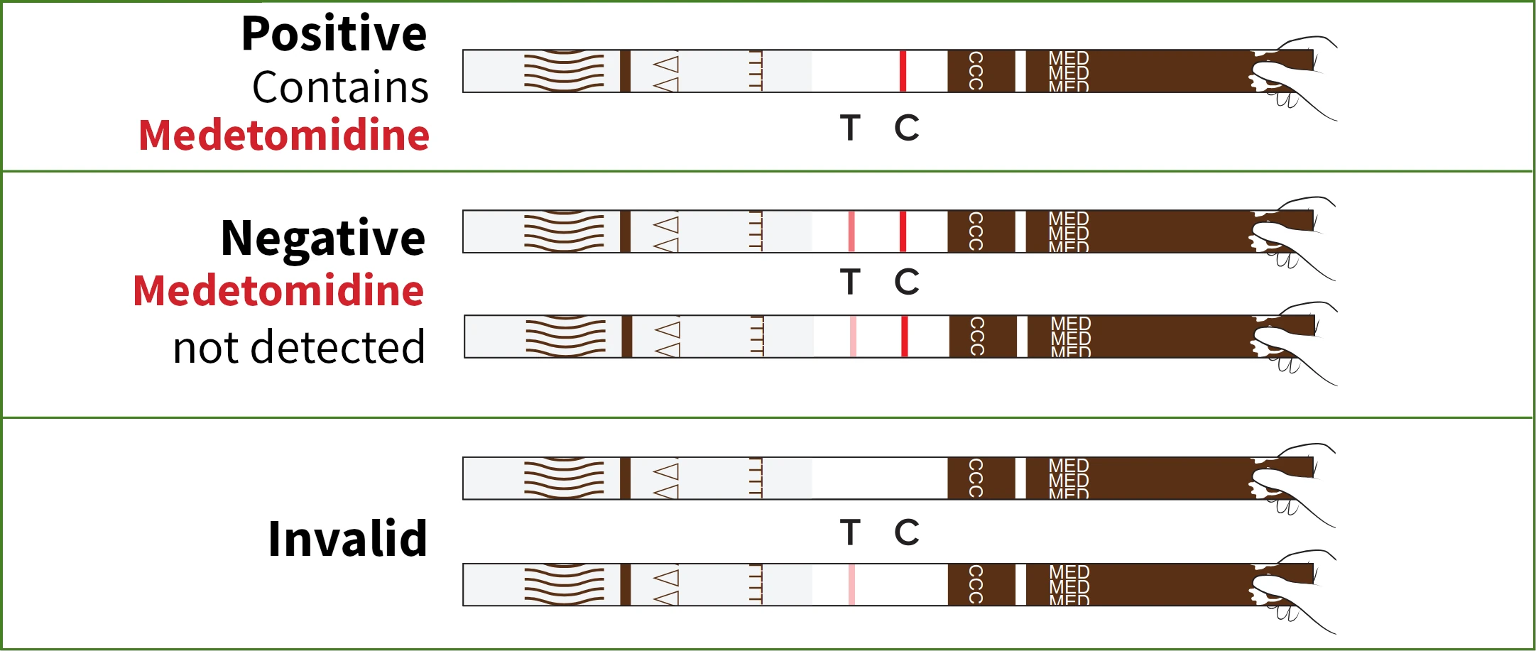 Medetomidine test results