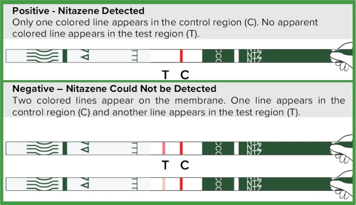 Nitazene test results