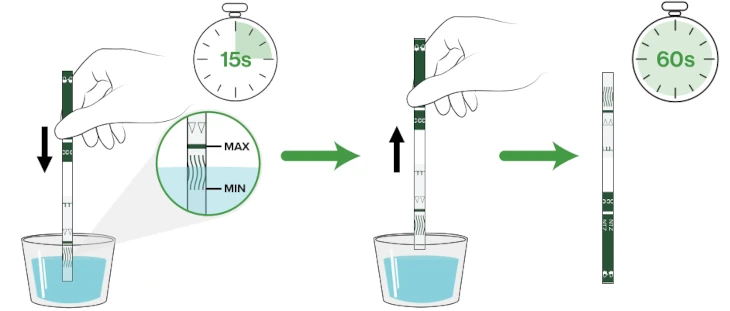 Nitazene test kit procedure